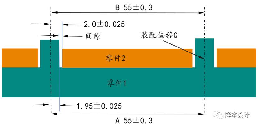 产业化里绕不开的硬伤：没人敢明说的累积公差盲区
