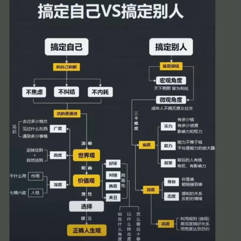 真用好，其实就两件事