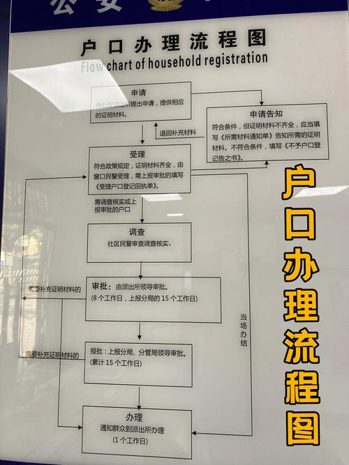 离婚后办理户口迁移派出所流程照片