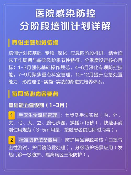 分阶段实操防控要点