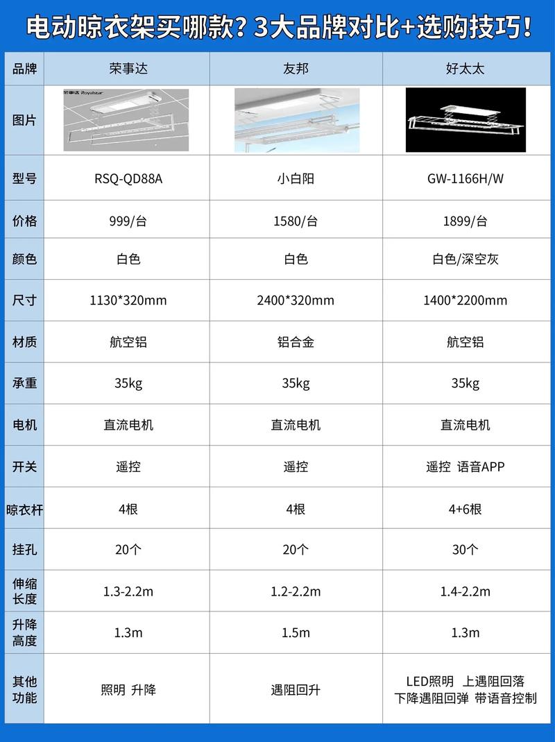 直流电机与交流电机电动晾衣架厚度对比