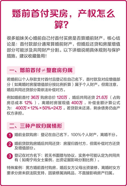 婚前房产婚后还贷补偿计算公式示意图