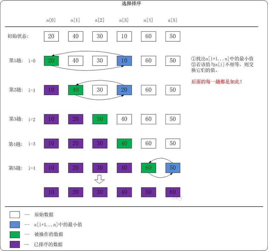 不同场景的滚压选型逻辑