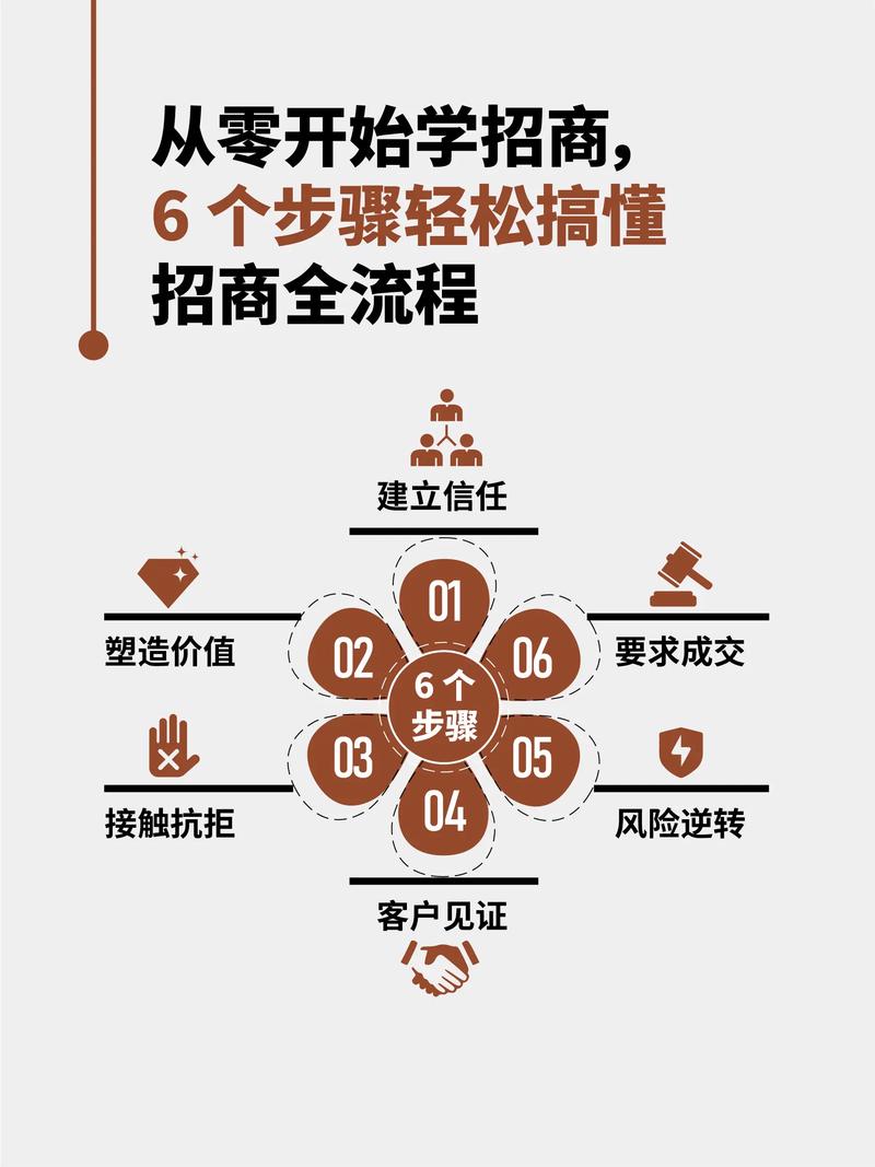 怎么跟厂家“过招”，才能不吃亏