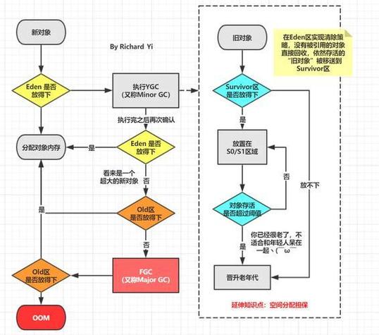 标记清除算法垃圾回收过程示意图