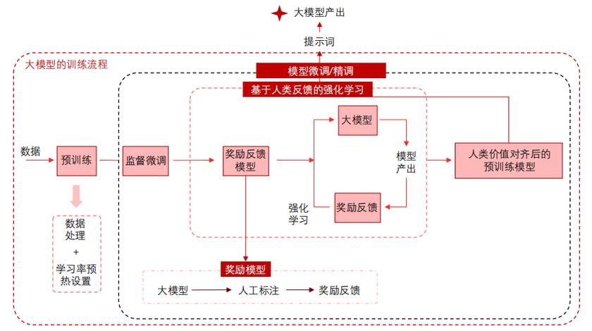 大模型预训练来源筛选流程示意图