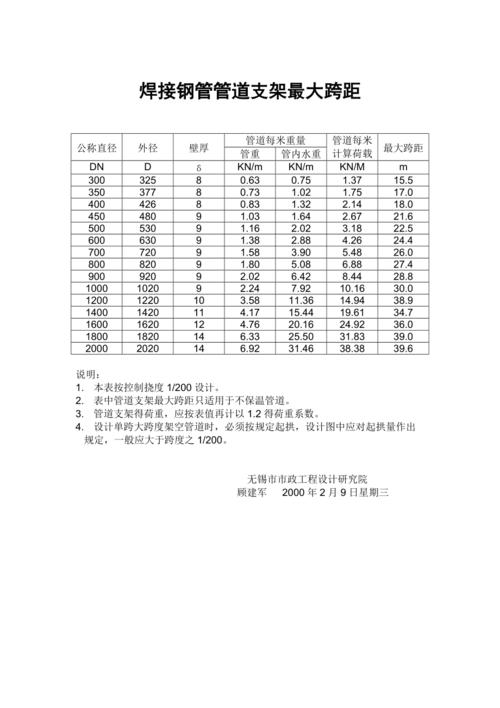 支腿跨距匹配：别被最大跨距参数忽悠