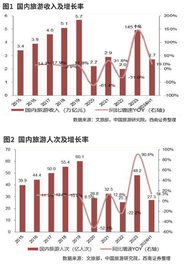 国内A级景区不同运营主体占比统计图