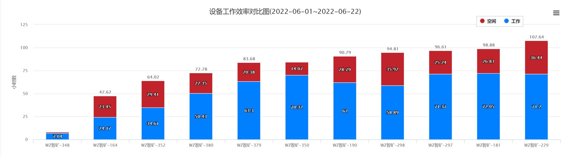 标准化设计规范落地前后效率对比数据表