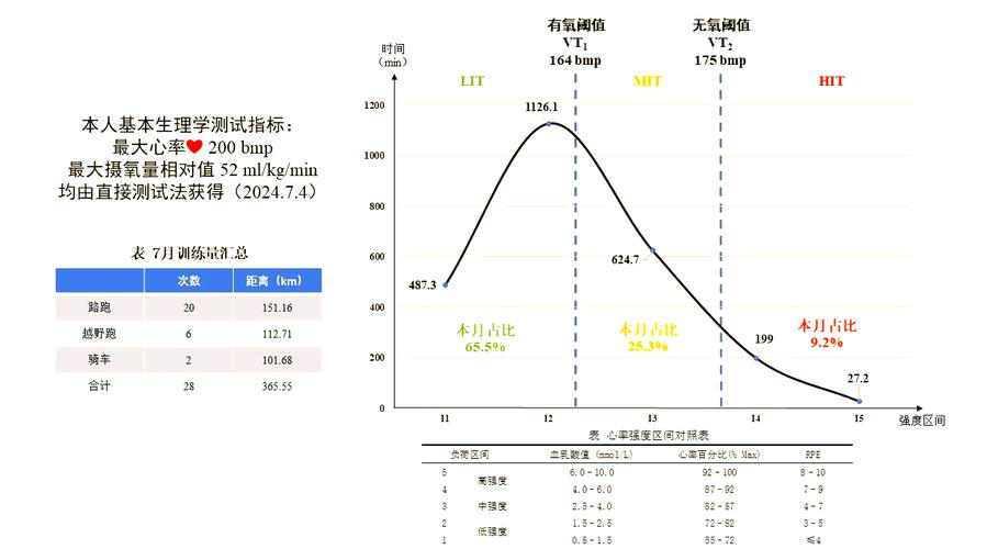 SAT机考自适应难度曲线示意图