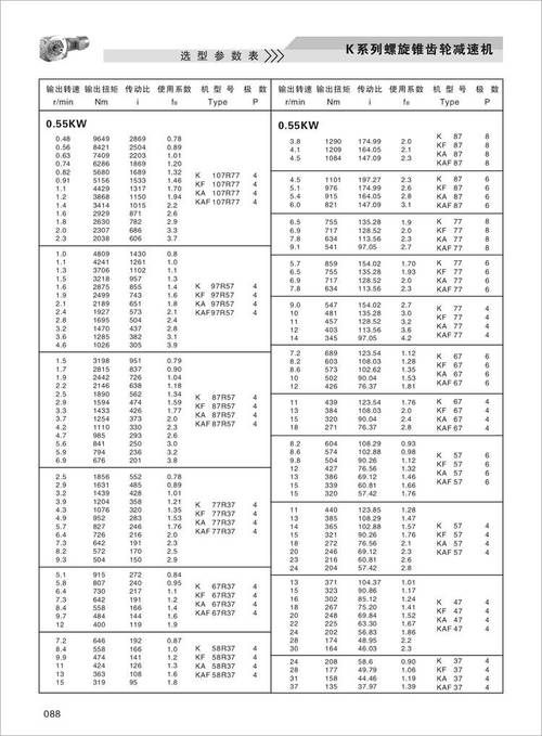 选型样本中的减速机服务系数表格