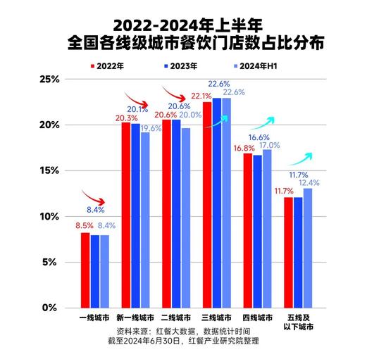 2026上半年中国餐饮线下拓店数量统计图
