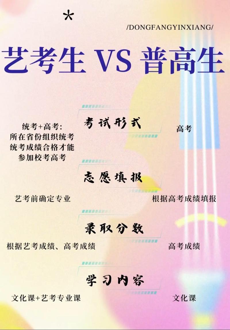 艺考升学的避坑与破局
