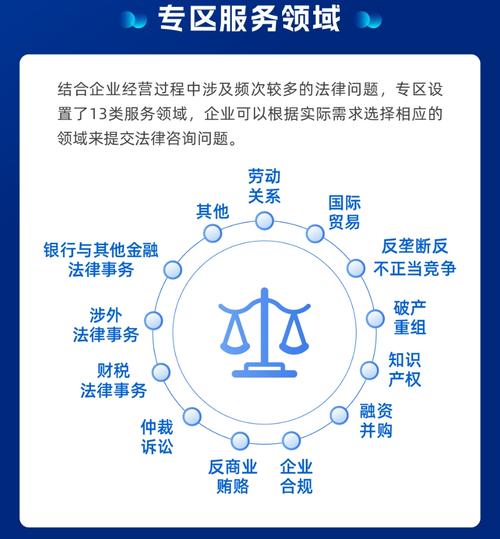 北京企业法律顾问服务适配场景分类图