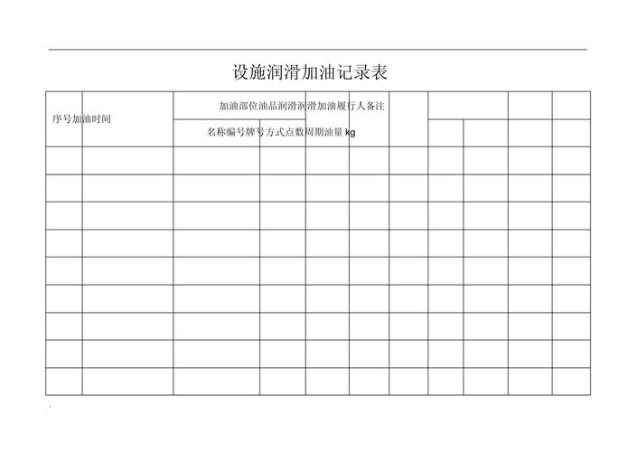 工业润滑油润滑管理记录表模板