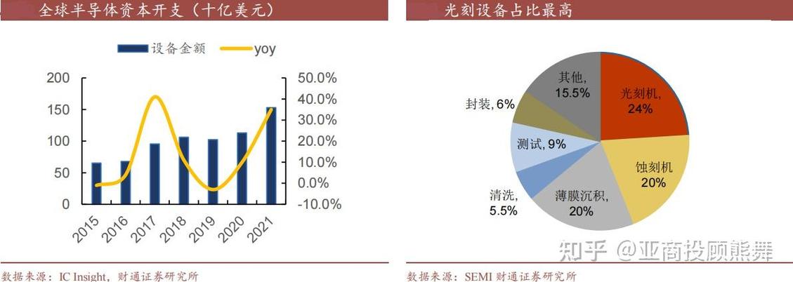 全球光刻设备市场份额2023年饼图对比