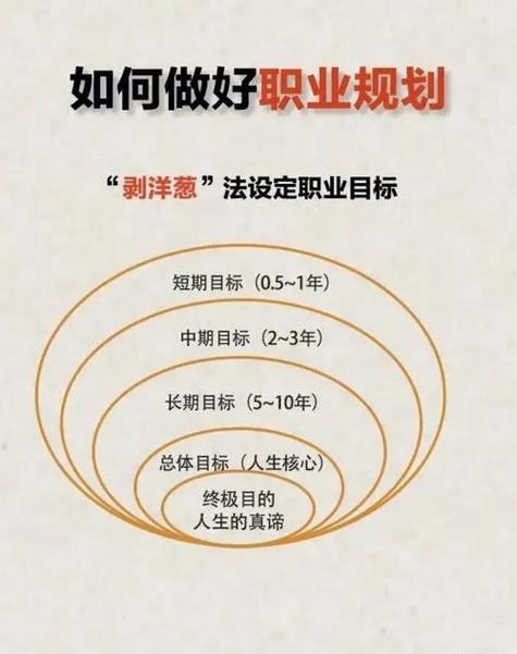 择业目标不是定死的，是一步步调出来的