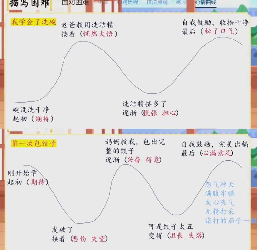 记叙文写作情绪曲线示意图