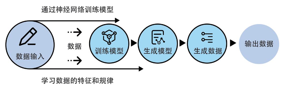 联邦学习技术：把数据隐私捏在自己手里的新玩法