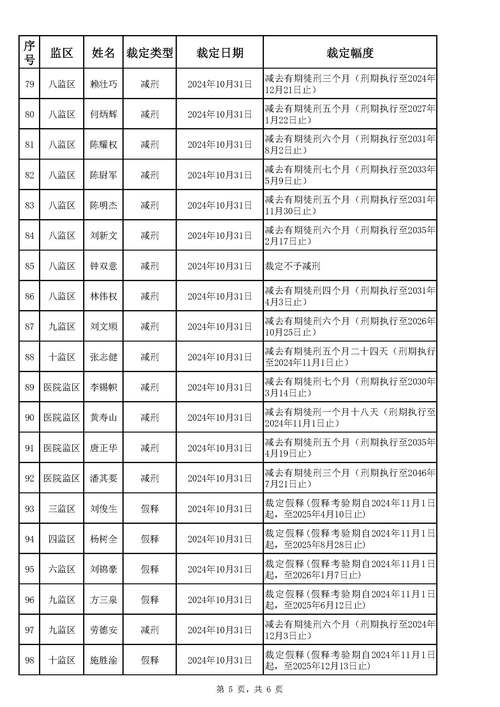 四、避坑/排雷名单总结