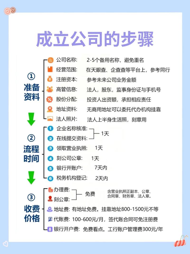 为啥普通人创业，必须先搞懂有限责任公司设立条件
