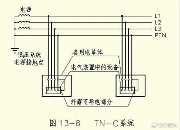 工业电气柜PLC接地系统接线示意图