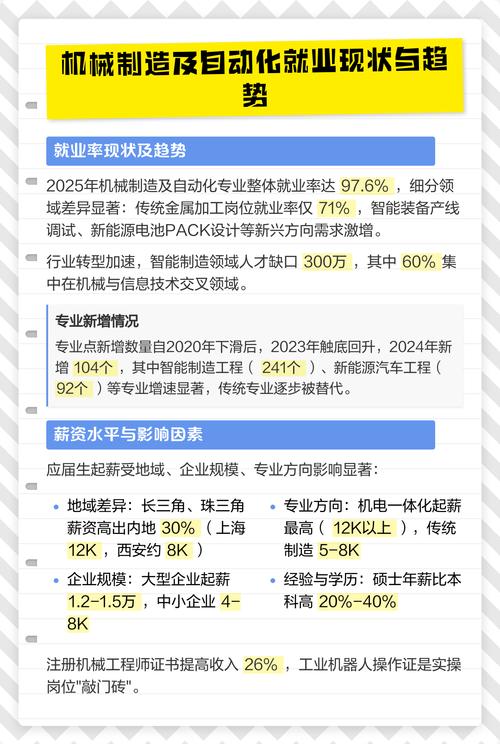 现状与趋势