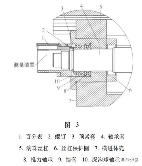 轴承定压预紧弹簧结构图