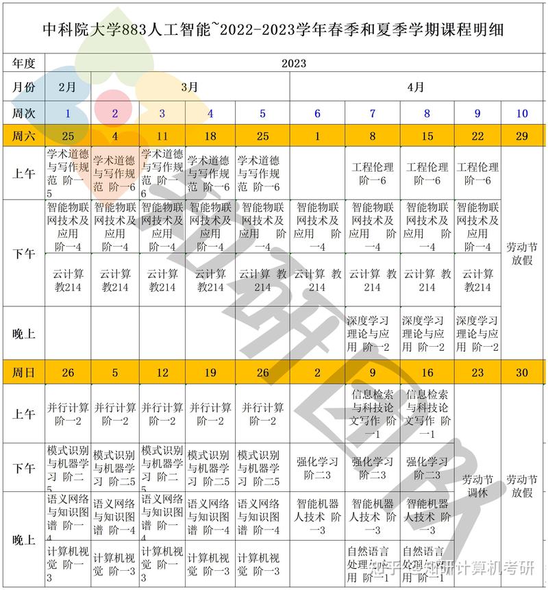 人工智能专业本科课程表对比图