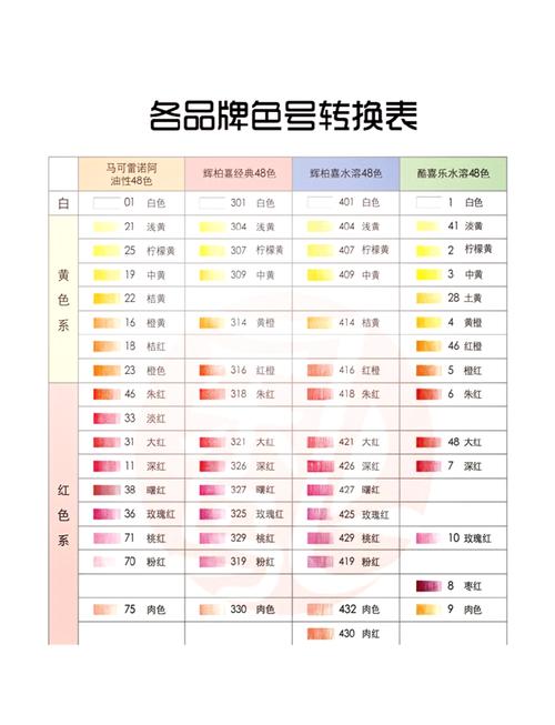 含铅油漆快速检测试纸对比色卡图