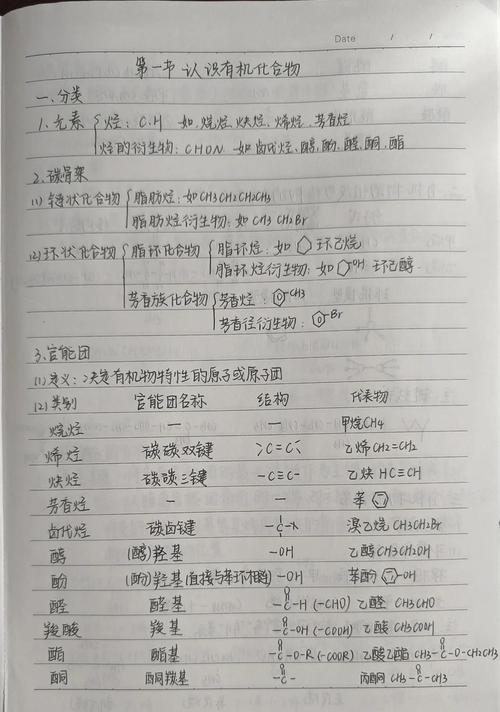 高中学生手写有机官能团错题笔记
