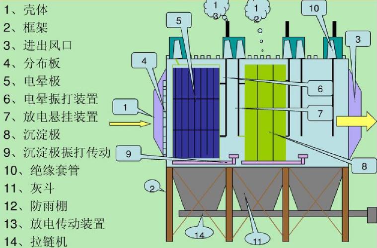 静电除尘器内部电晕极与收尘极结构示意图