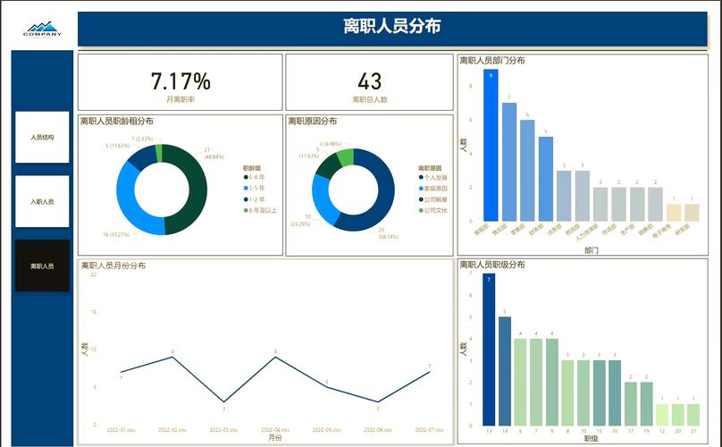 现代HR办公桌上的数据分析仪表盘与员工画像图表