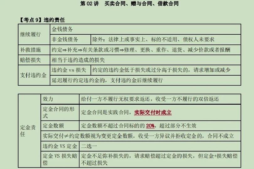 合同与人格权:从签字到面子