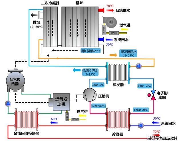 锅炉节能降碳改造：从热效率到排放的实战指南