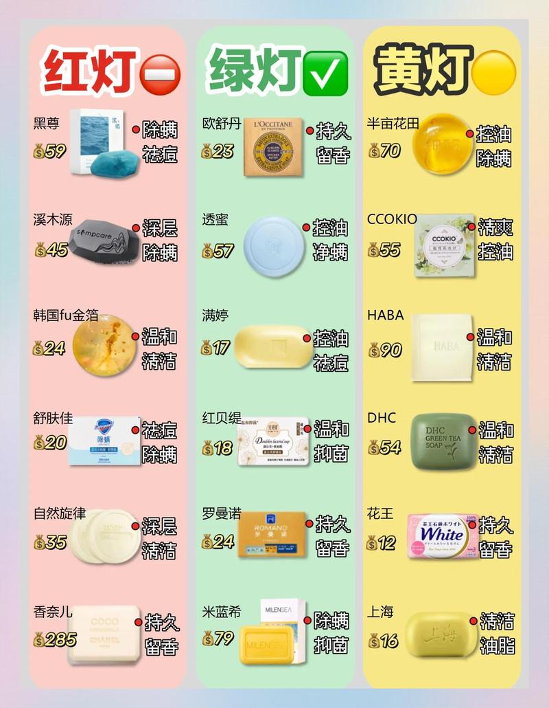 选对用好手工皂，记住这几点就够