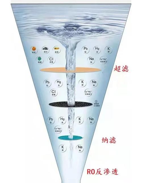 过滤机理，其实没那么玄乎