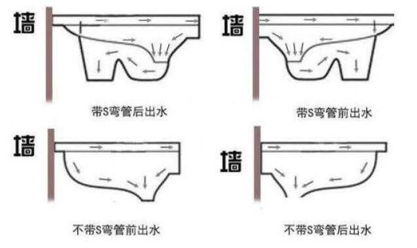 带存水弯蹲便器与直排蹲便器内部结构对比图
