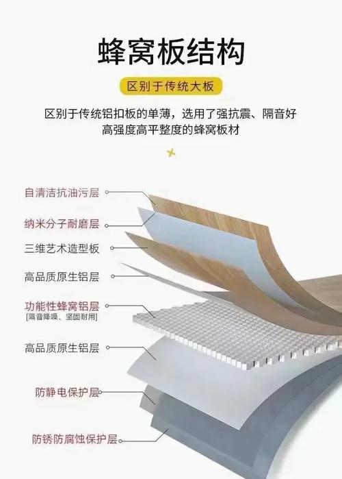 蜂窝大板装修12问：资深装修师傅的干货总结