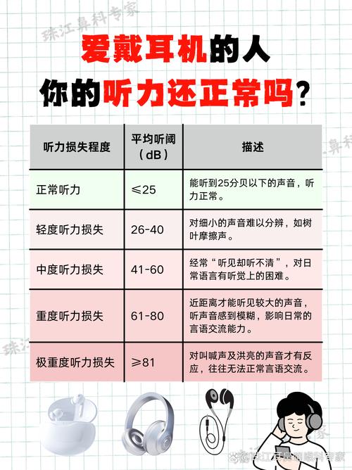 听力：手速要快，脑子要更灵活