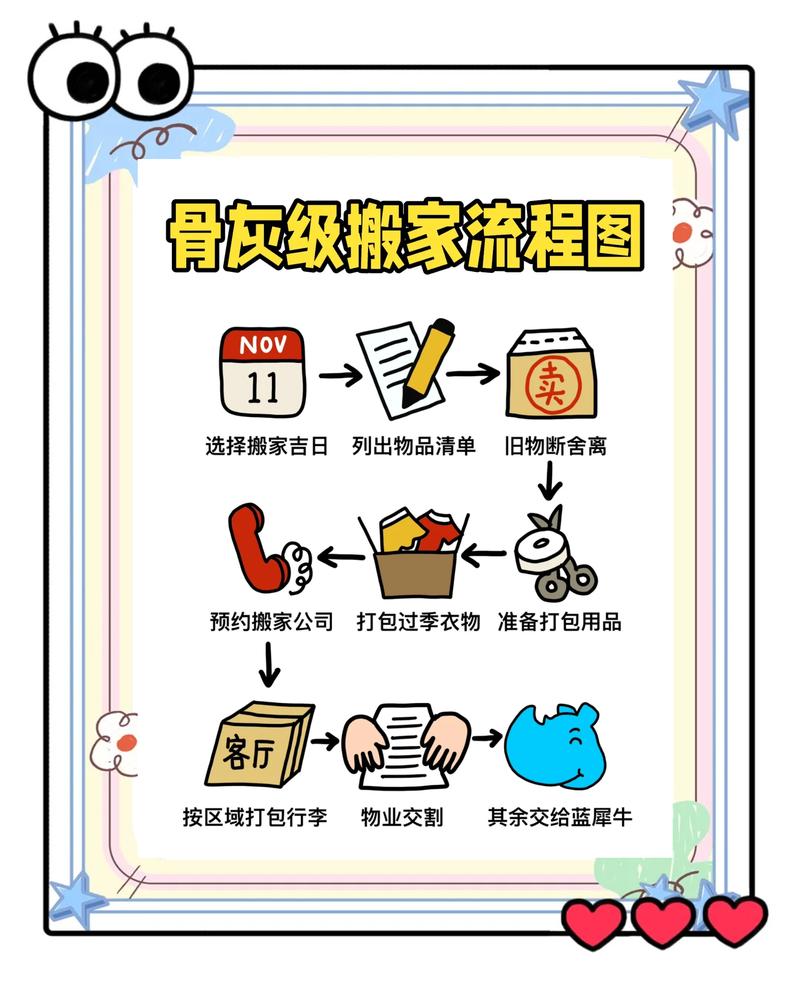 入住前：最后这几步，做完再搬东西