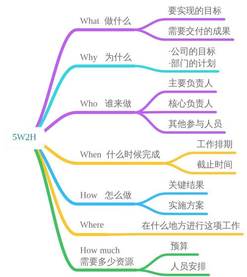 新人职场适应避坑要点思维导图
