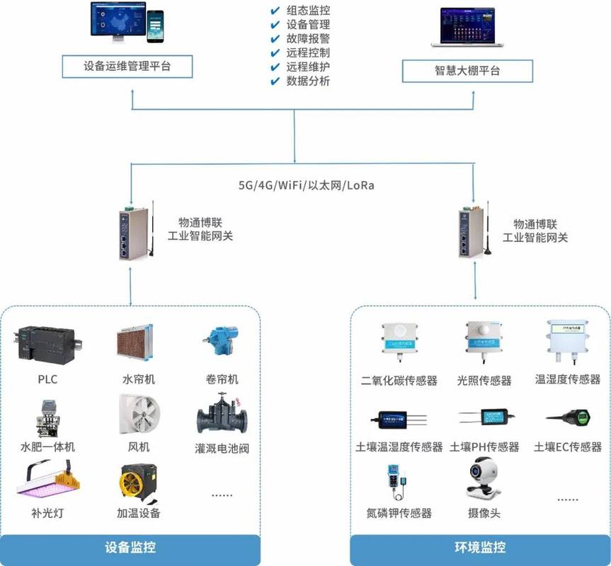 老旧设备加装工业物联网传感器进行数据采集