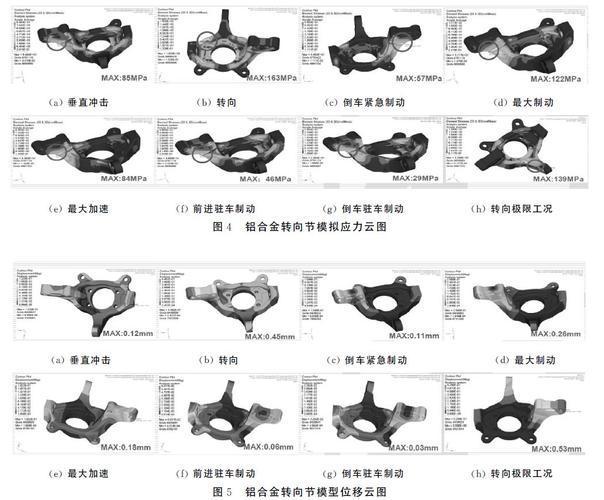 汽车转向节模锻工艺参数经验卡
