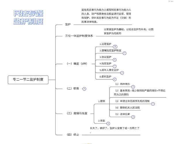 监护权撤销法定事由法律条款图解