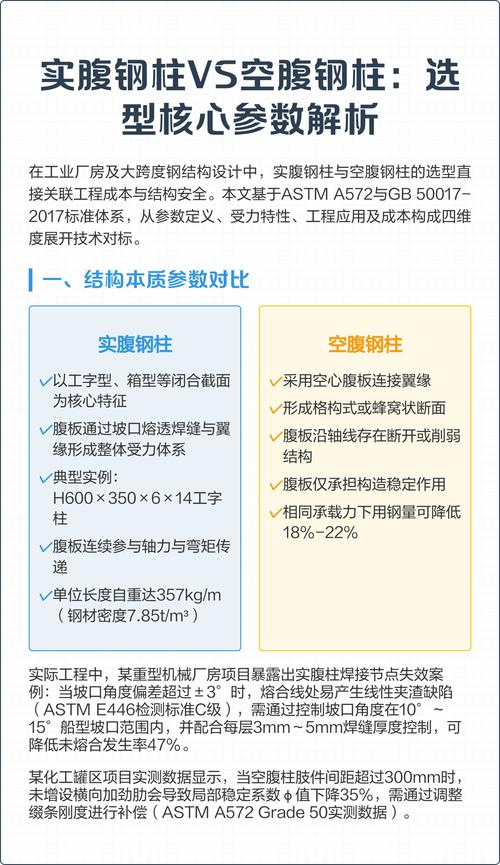选型核心参数,别只看厂家PPT