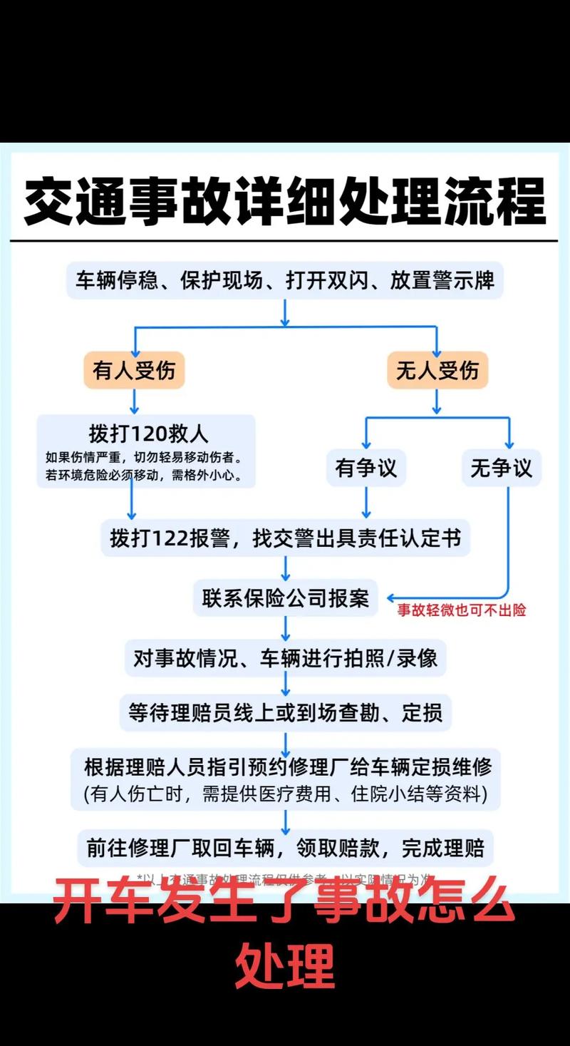 出事之后这三步直接用