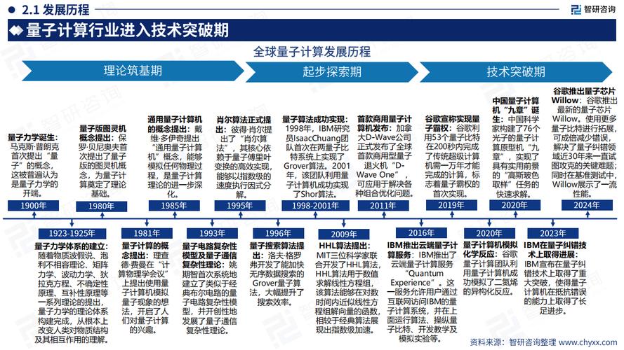 国内量子算法研究的真实现状