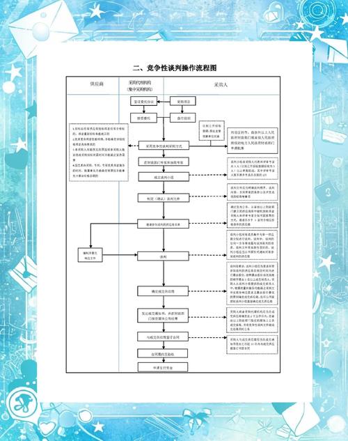 顾问团队在玻璃会议室里争论流程图