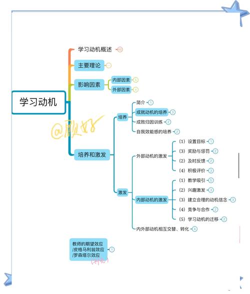 激活内在学习动机,其实没你想的那么复杂
